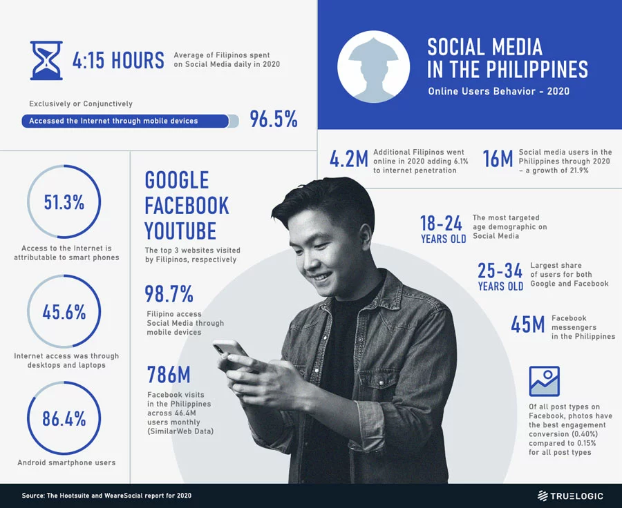 Social media algorithms